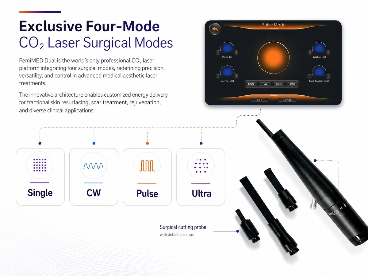 femimed® dual — 75w fractional co₂ laser & vacuum rf microneedling system