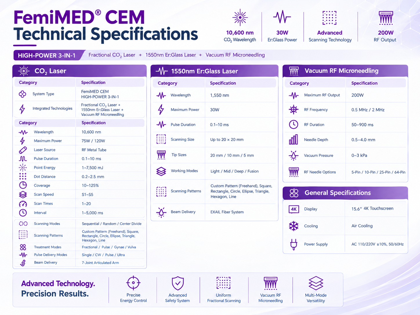 femimed cem — 75w / 120w high power 3 in 1 co₂ laser system
