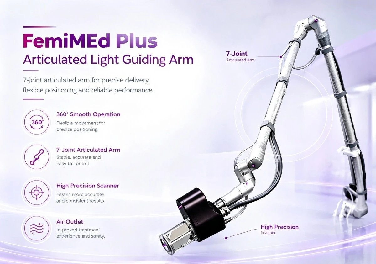 femimed plus — 75w high power fractional co₂ laser